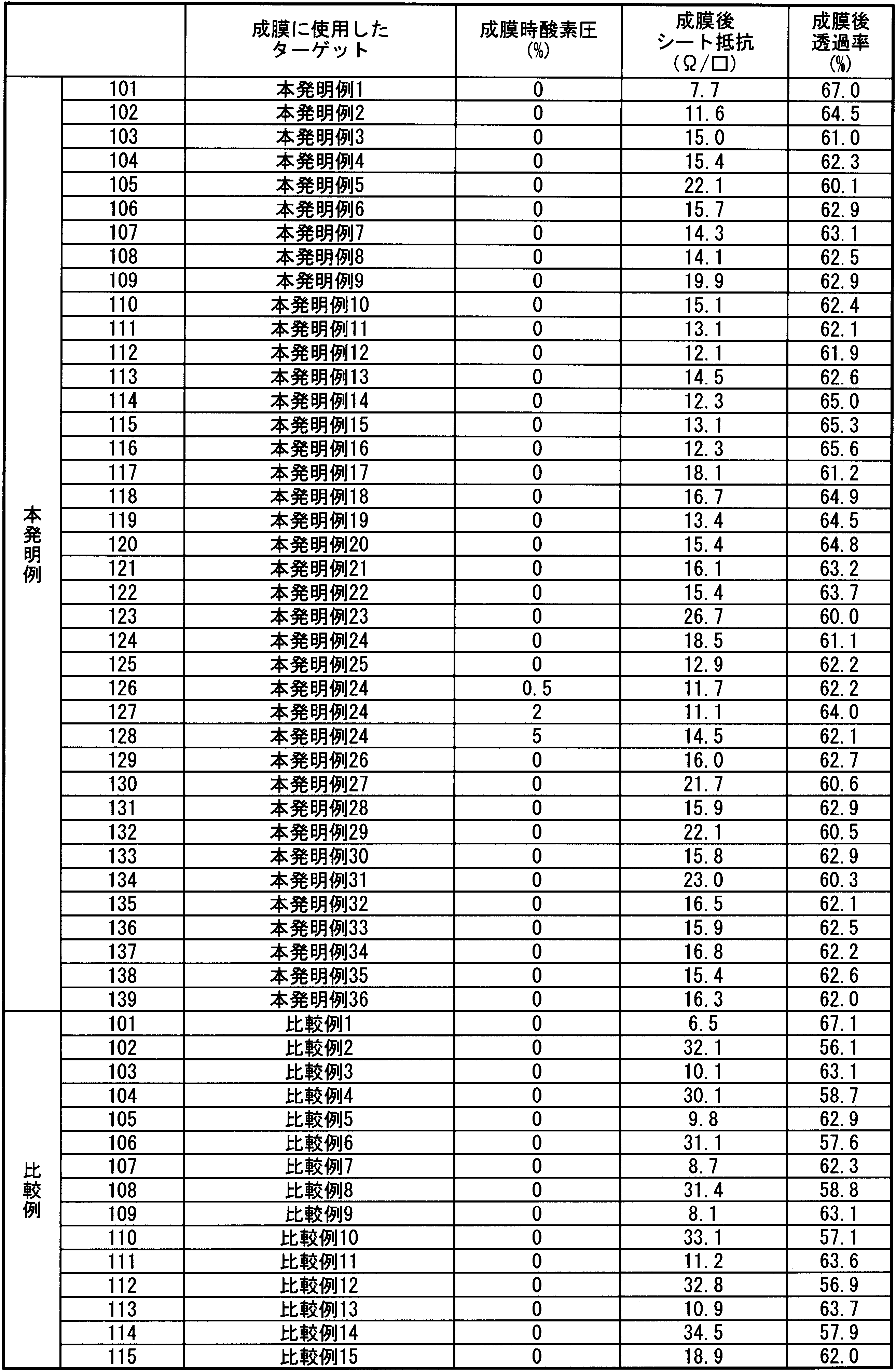 Figure JPOXMLDOC01-appb-T000004