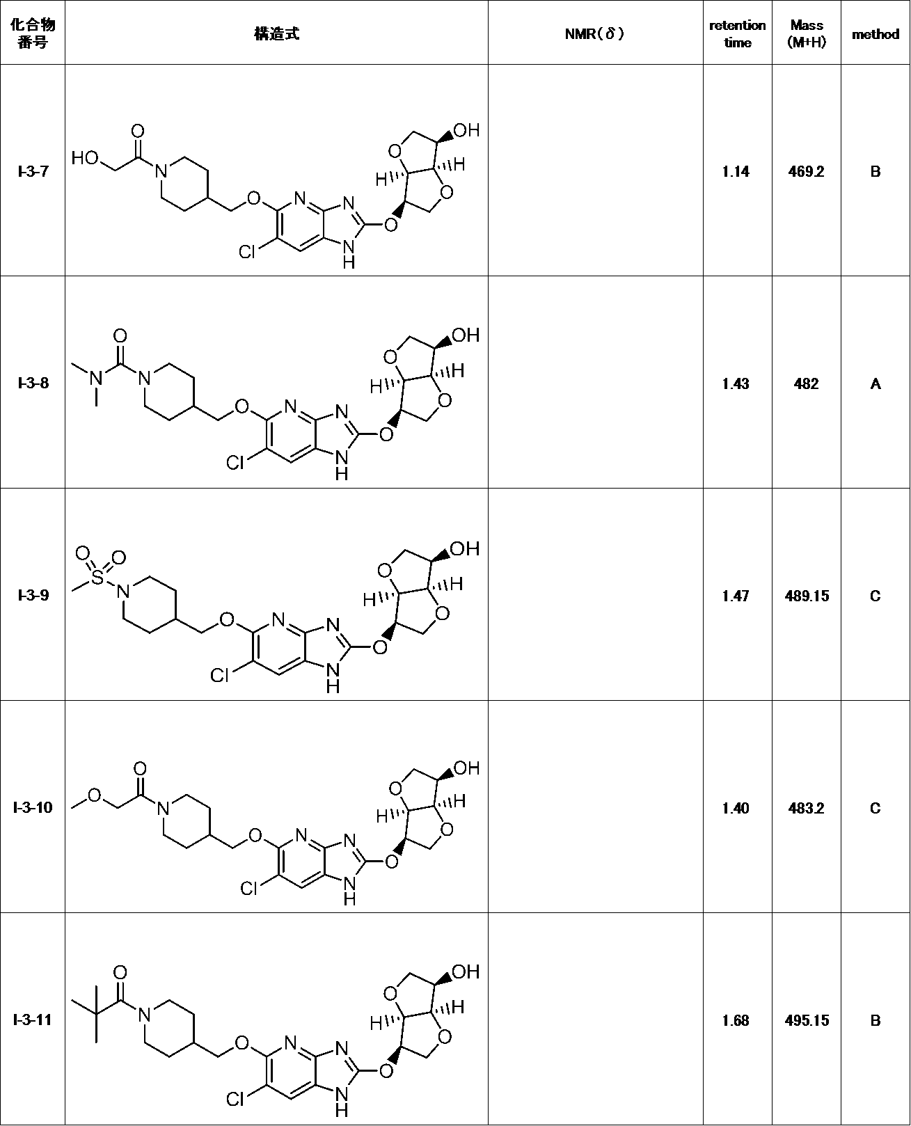 Figure JPOXMLDOC01-appb-T000078