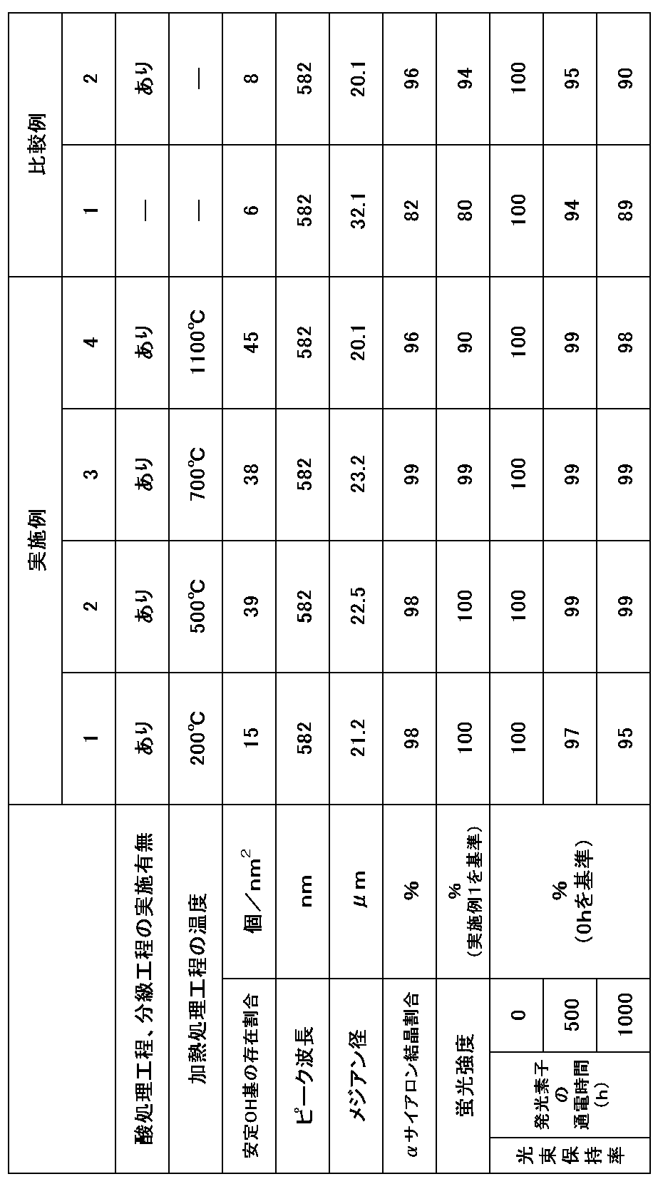 Figure JPOXMLDOC01-appb-T000001