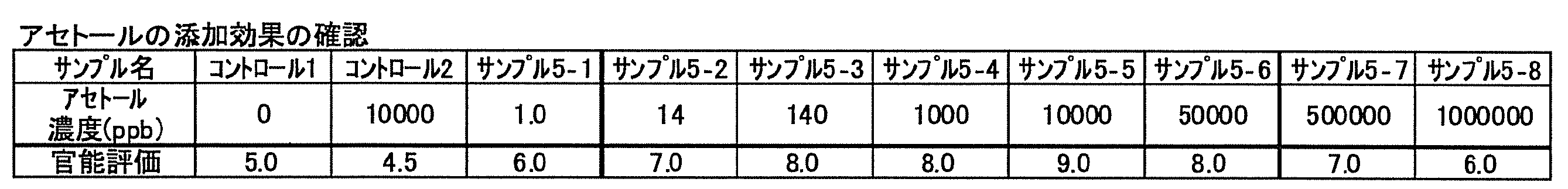 Figure JPOXMLDOC01-appb-T000025