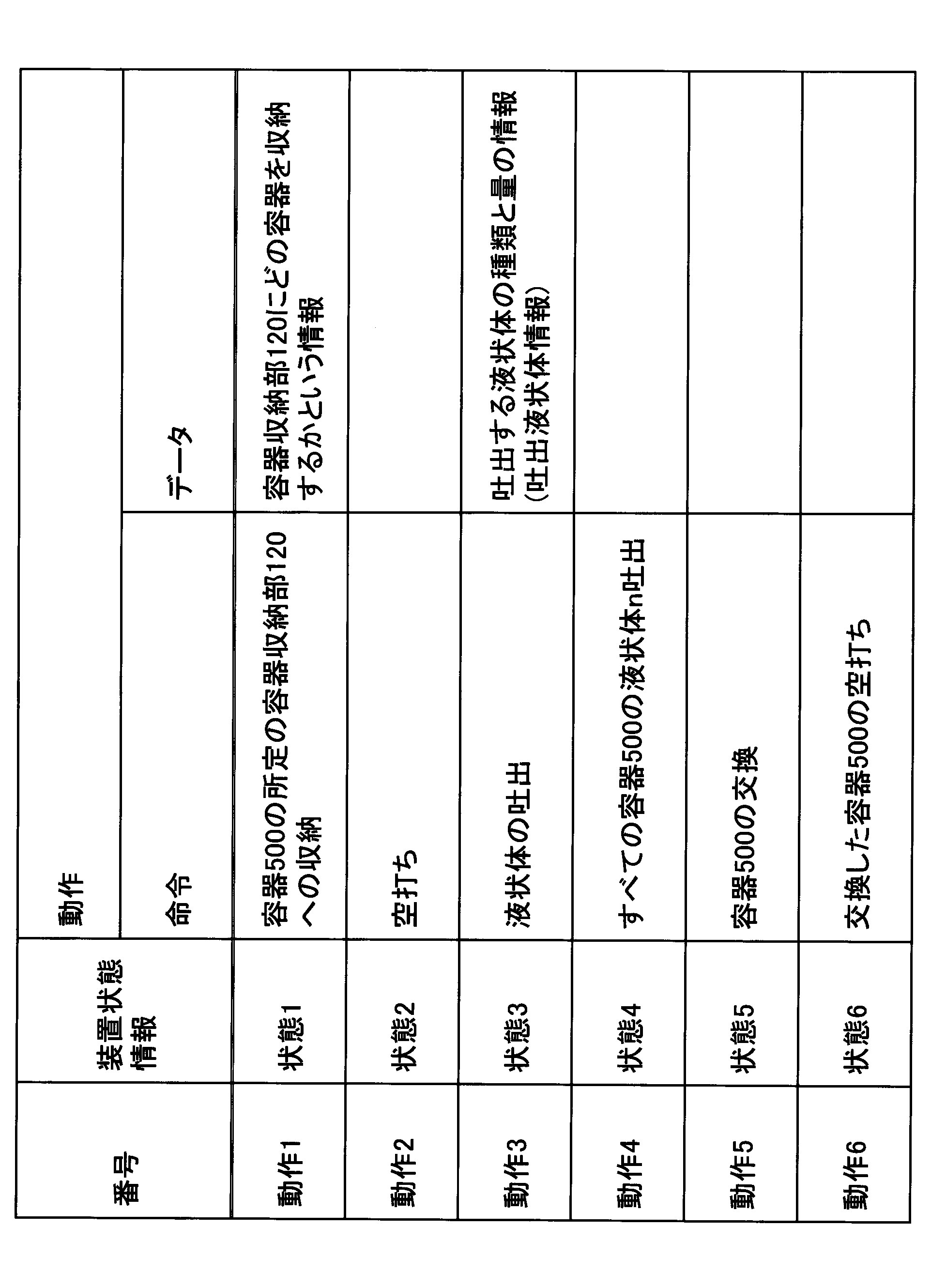 Figure JPOXMLDOC01-appb-T000002