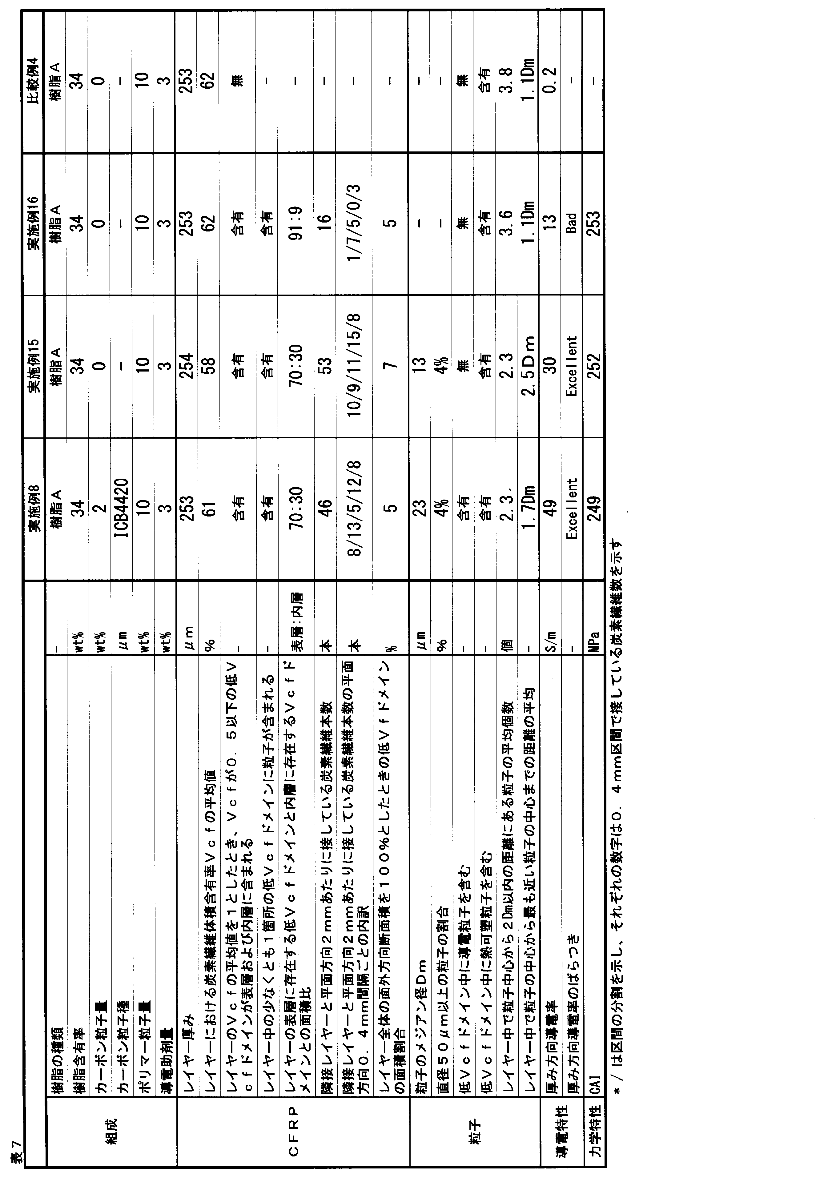 Figure JPOXMLDOC01-appb-T000009