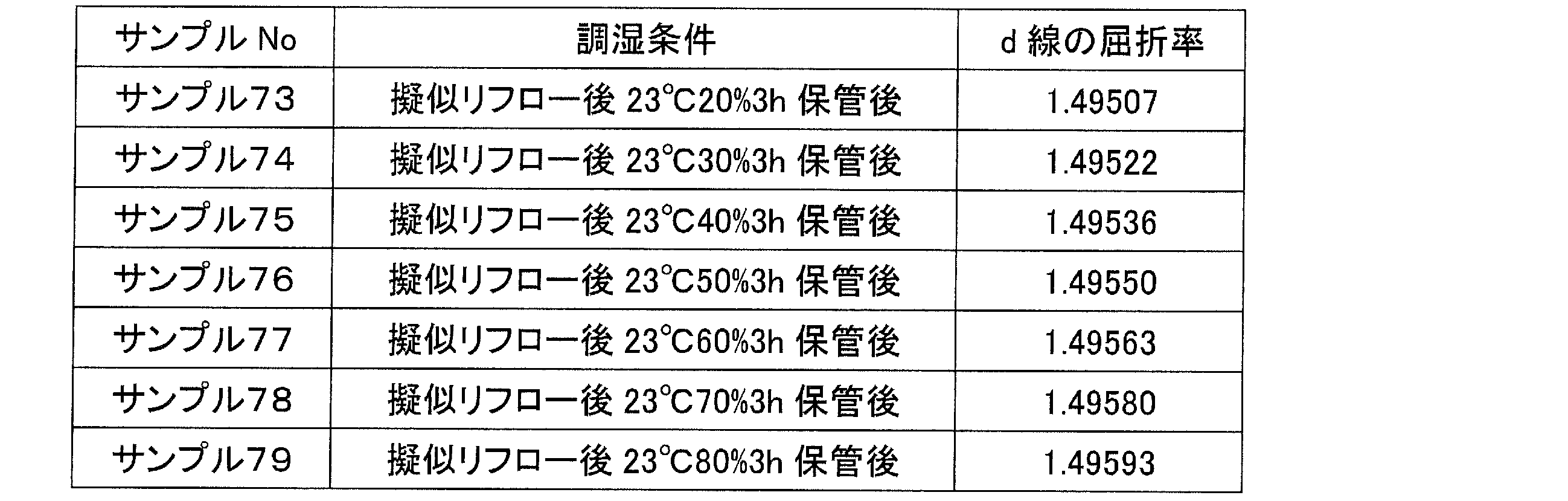 Figure JPOXMLDOC01-appb-T000025