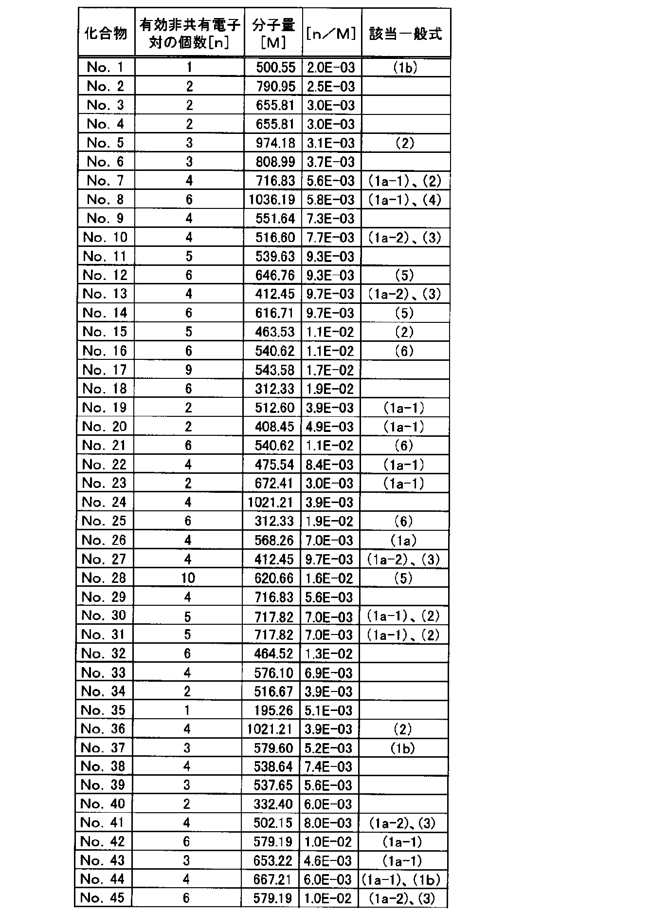 Figure JPOXMLDOC01-appb-T000008