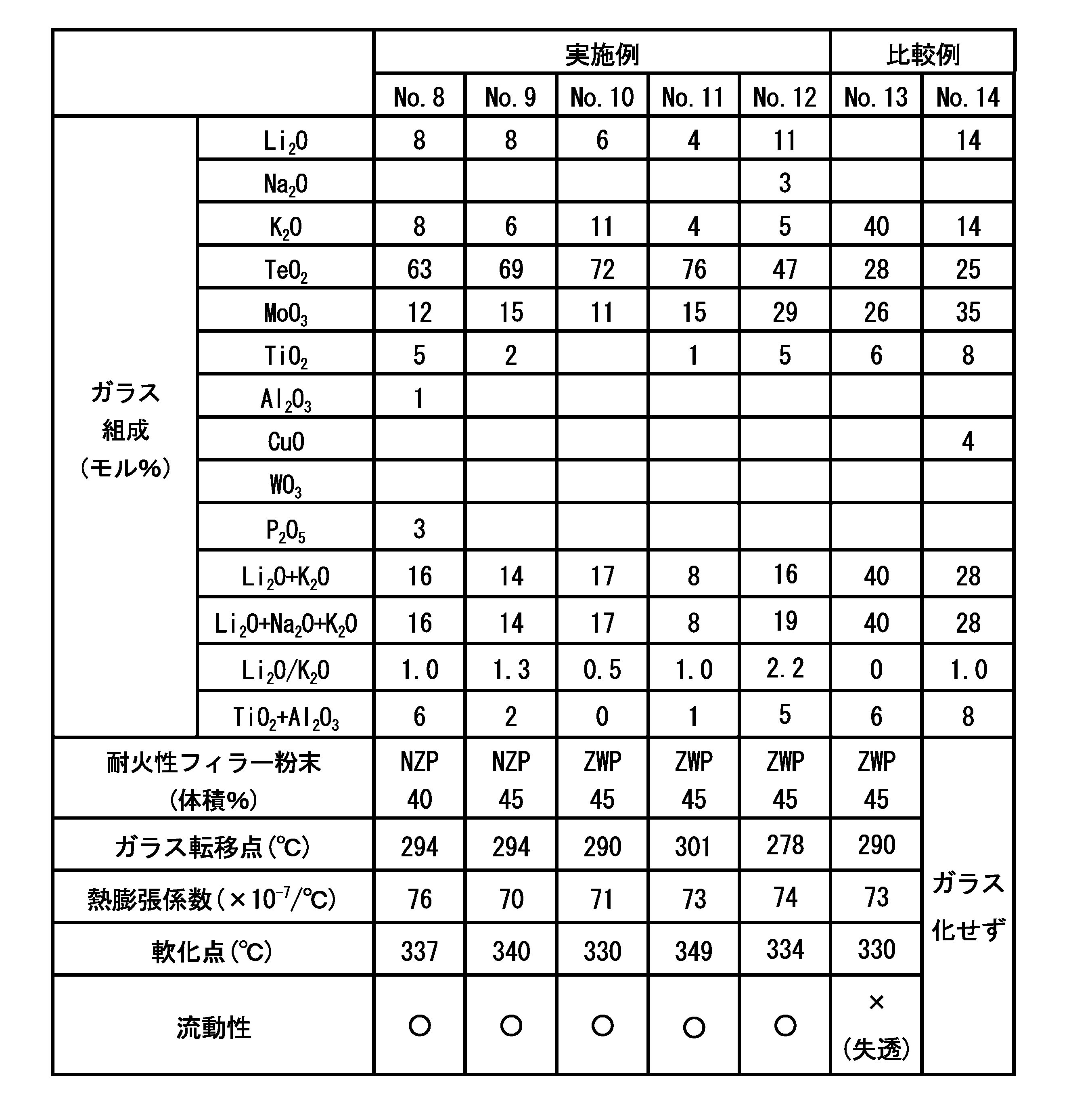Figure JPOXMLDOC01-appb-T000002
