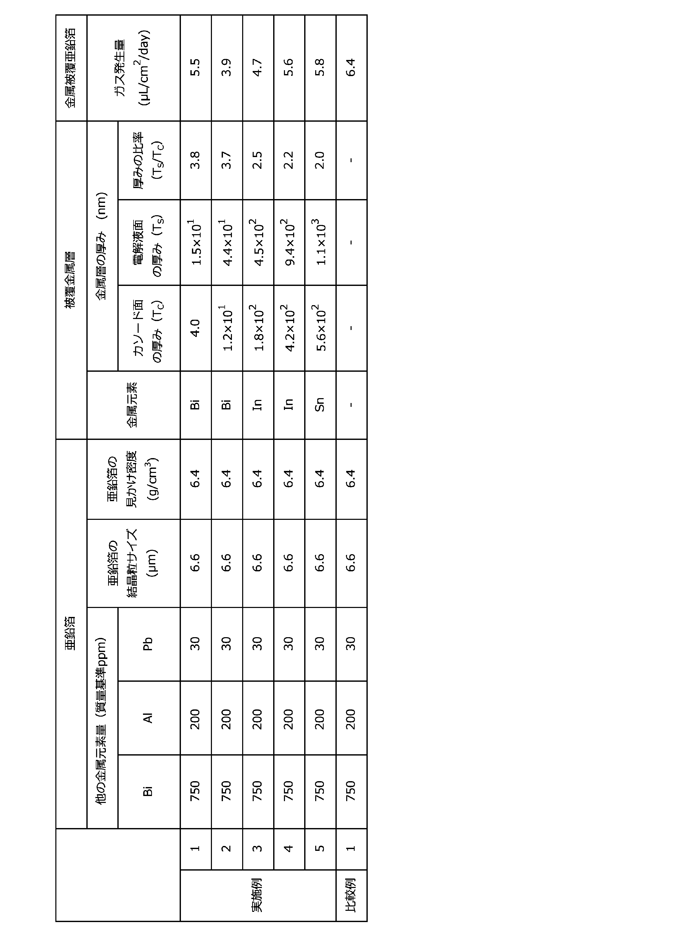 Figure JPOXMLDOC01-appb-T000002