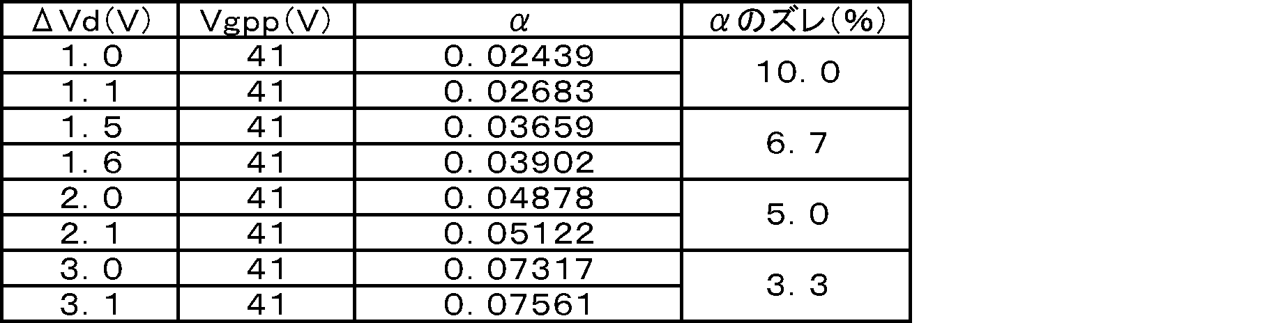 Figure JPOXMLDOC01-appb-T000002