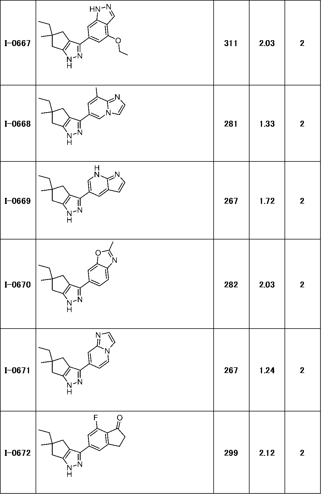 Figure JPOXMLDOC01-appb-T000247