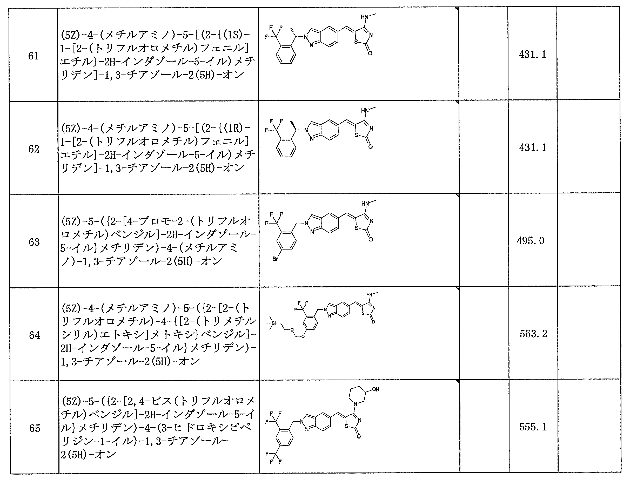 Figure JPOXMLDOC01-appb-T000093
