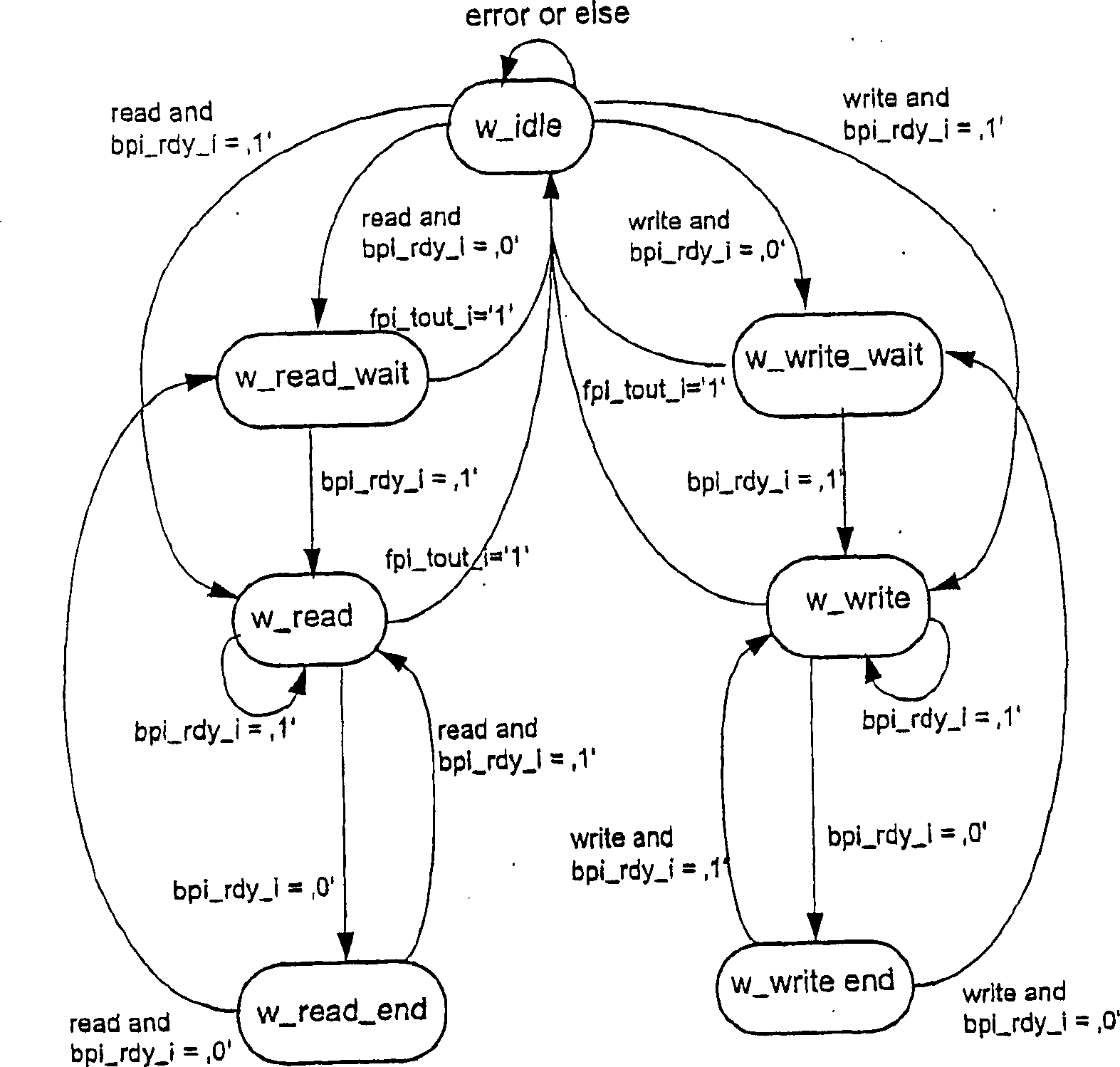 CN100364298C - Integrated Access Device Controller - Google Patents