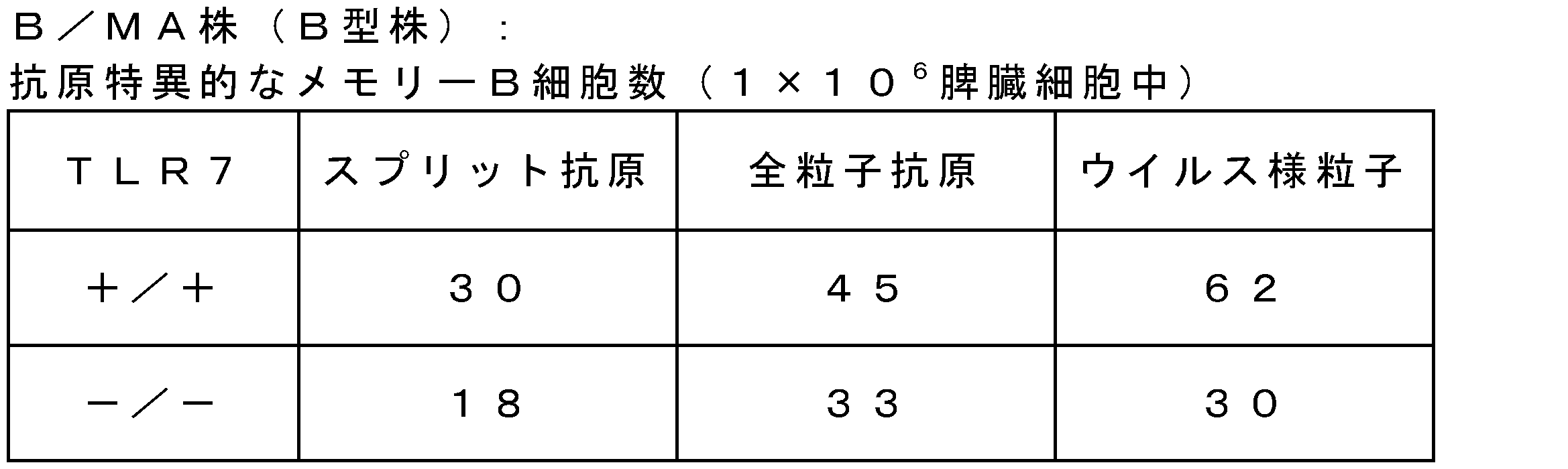 Figure JPOXMLDOC01-appb-T000028