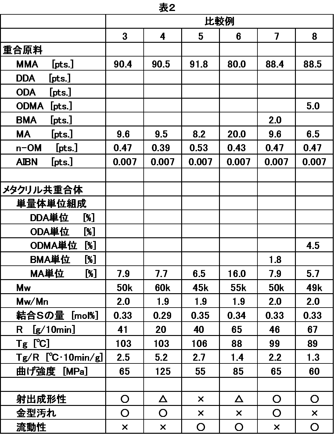 Figure JPOXMLDOC01-appb-T000005