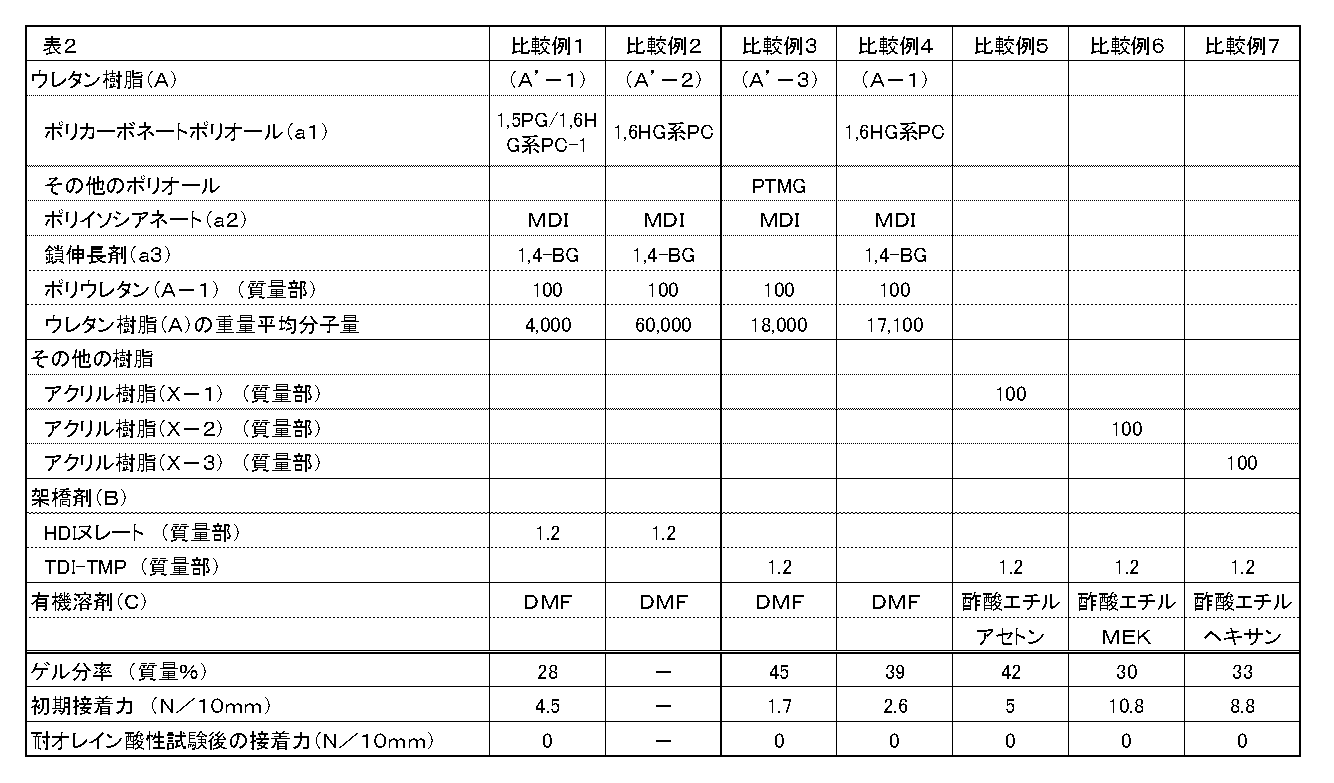 Figure JPOXMLDOC01-appb-T000002