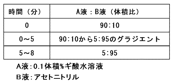 Figure JPOXMLDOC01-appb-T000010