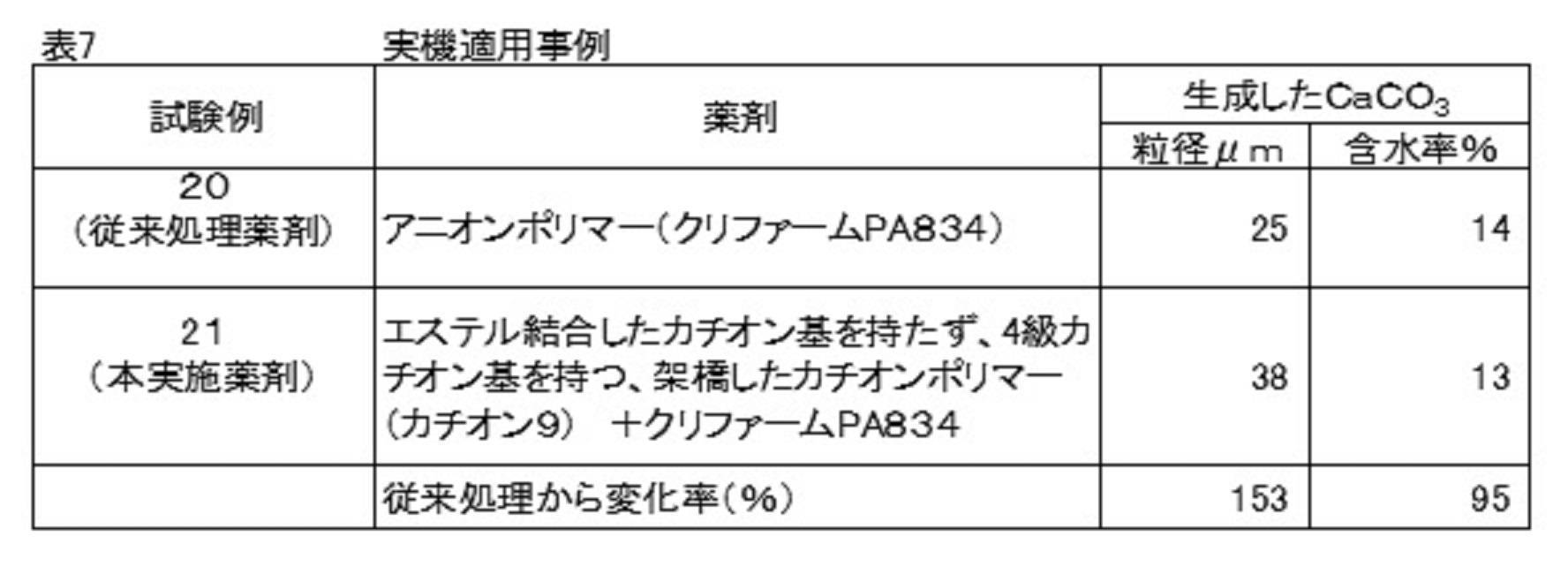 Figure JPOXMLDOC01-appb-T000007