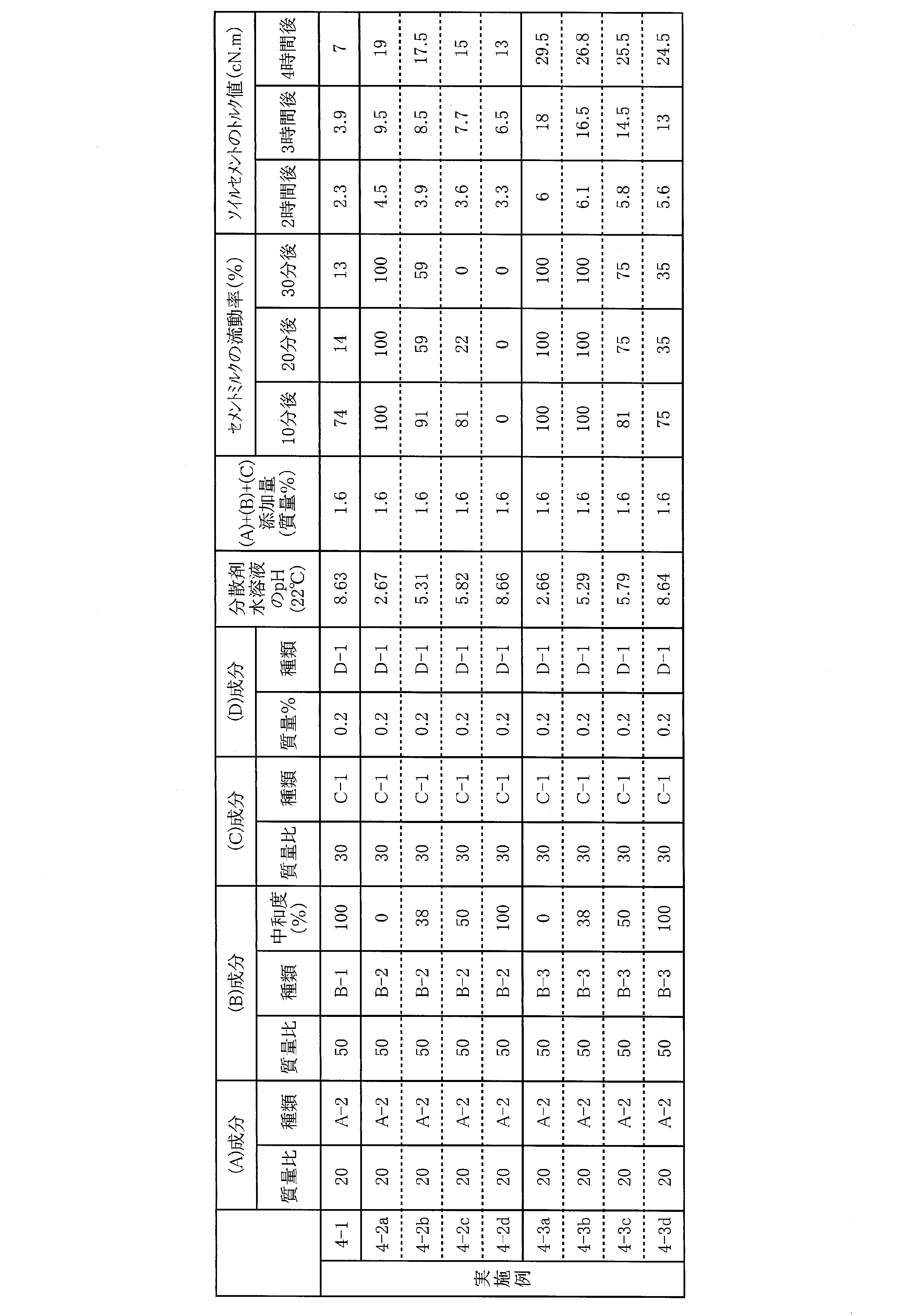 Figure JPOXMLDOC01-appb-T000008
