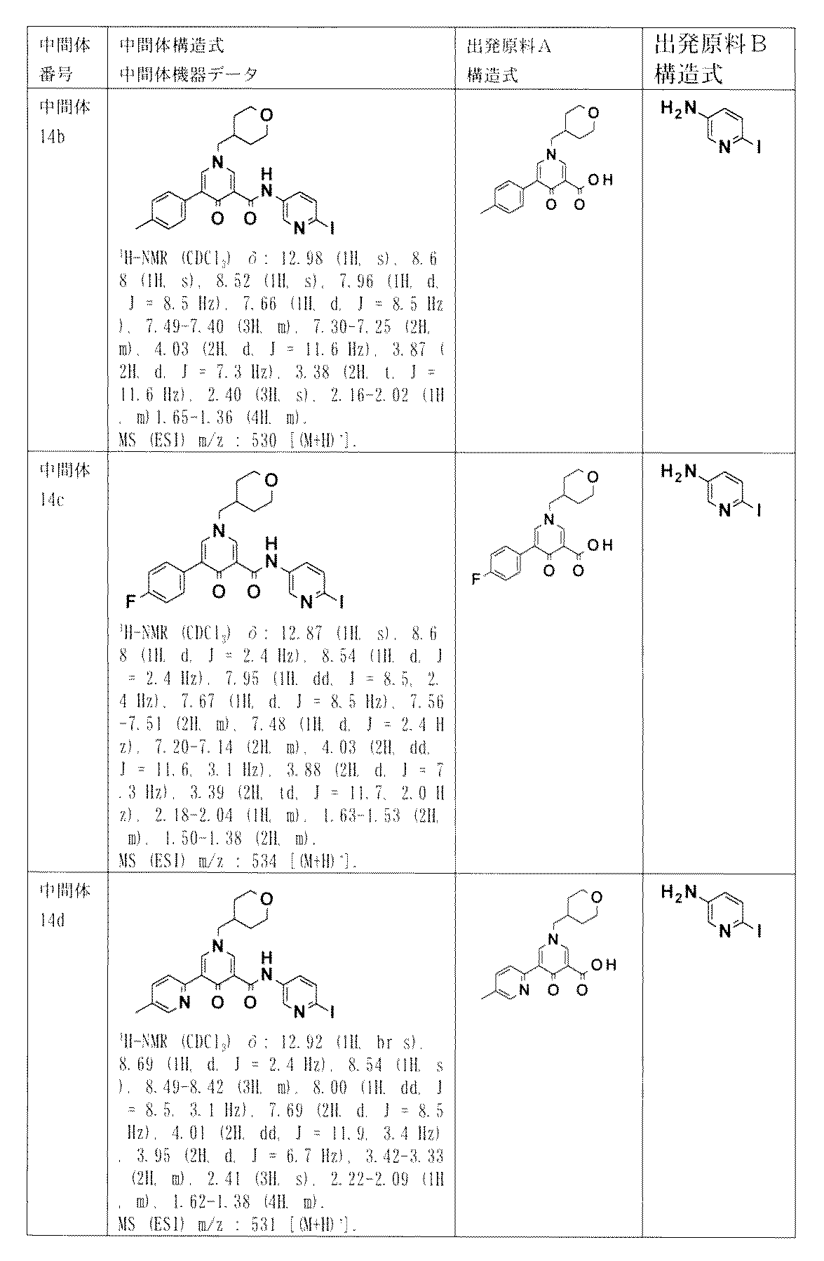 Figure JPOXMLDOC01-appb-T000086