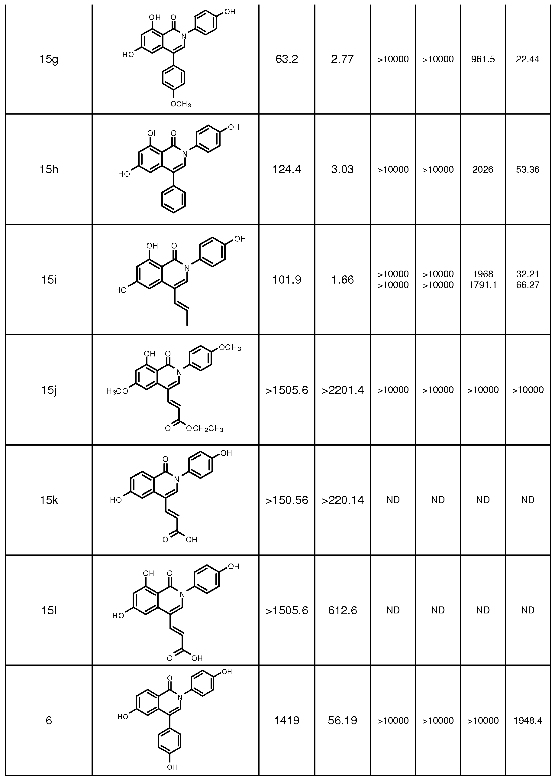 WO A1 Aldo keto reductase subfamily 1c3 akr1c3 WO A1 Aldo keto reductase subfamily 1c3 akr1c3 inhibitors Google Patents