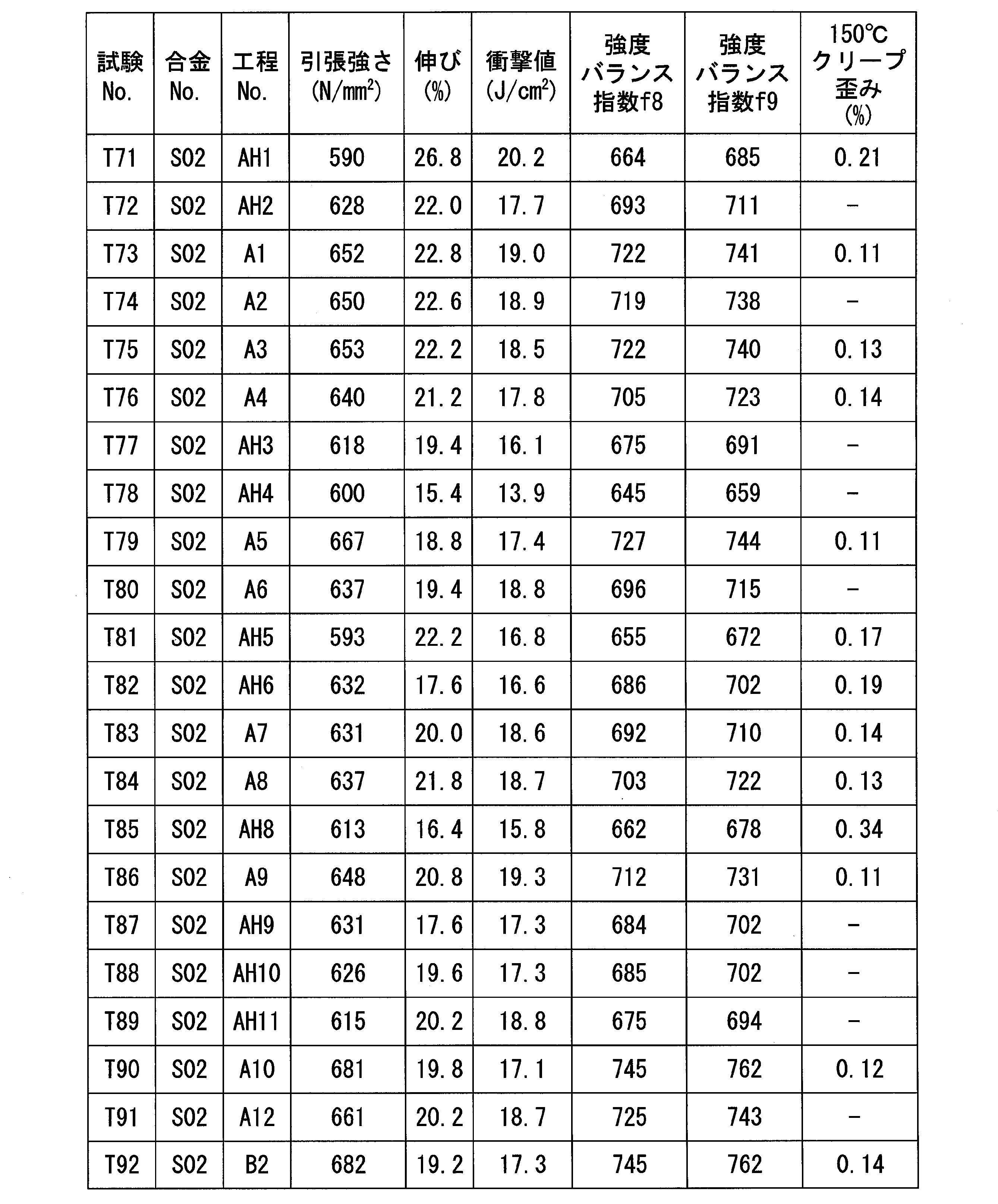 Figure JPOXMLDOC01-appb-T000028