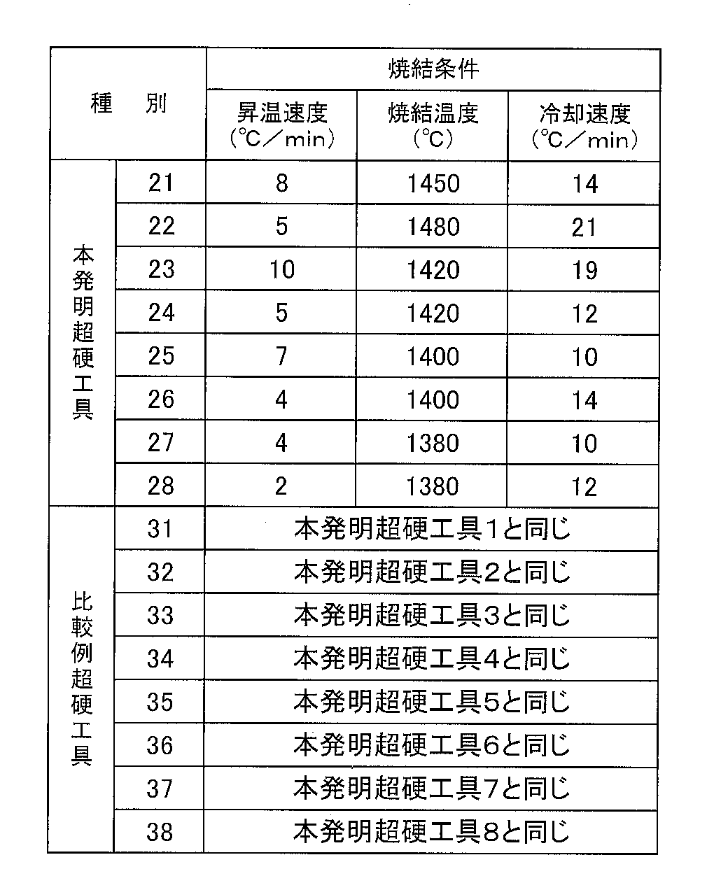 Figure JPOXMLDOC01-appb-T000008