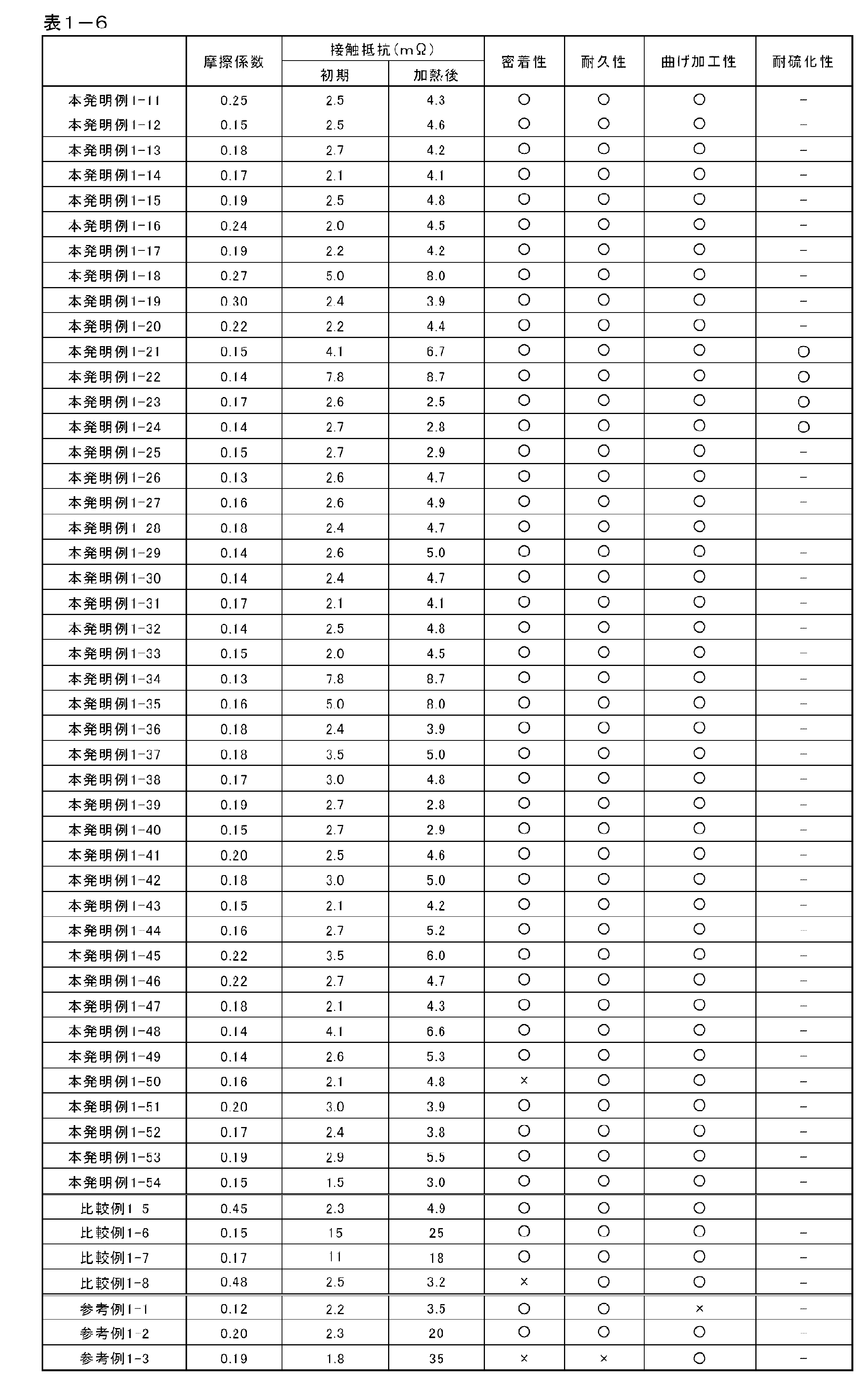 Wo1672a1 Composite Plating Material And Electrical Electronic Component Using Same Google Patents Wo1672a1 Composite Plating Material And Electrical Electronic Component Using Same Google Patents