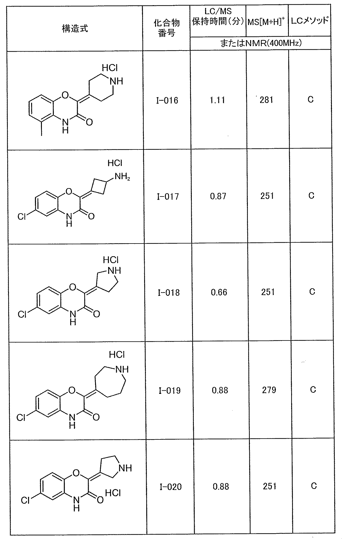 Figure JPOXMLDOC01-appb-T000129