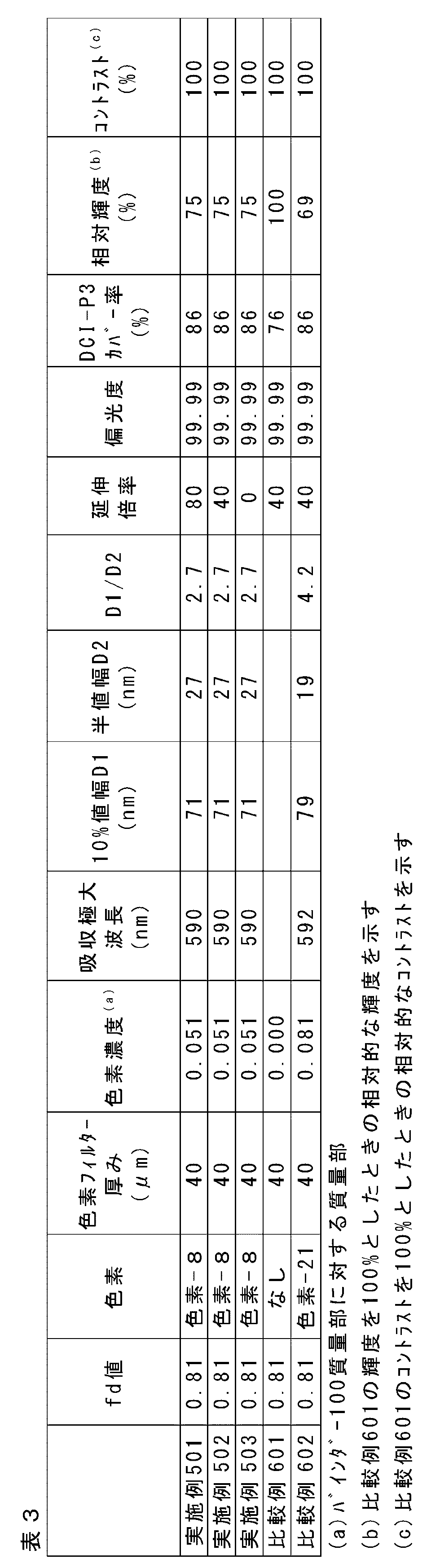 Figure JPOXMLDOC01-appb-T000093