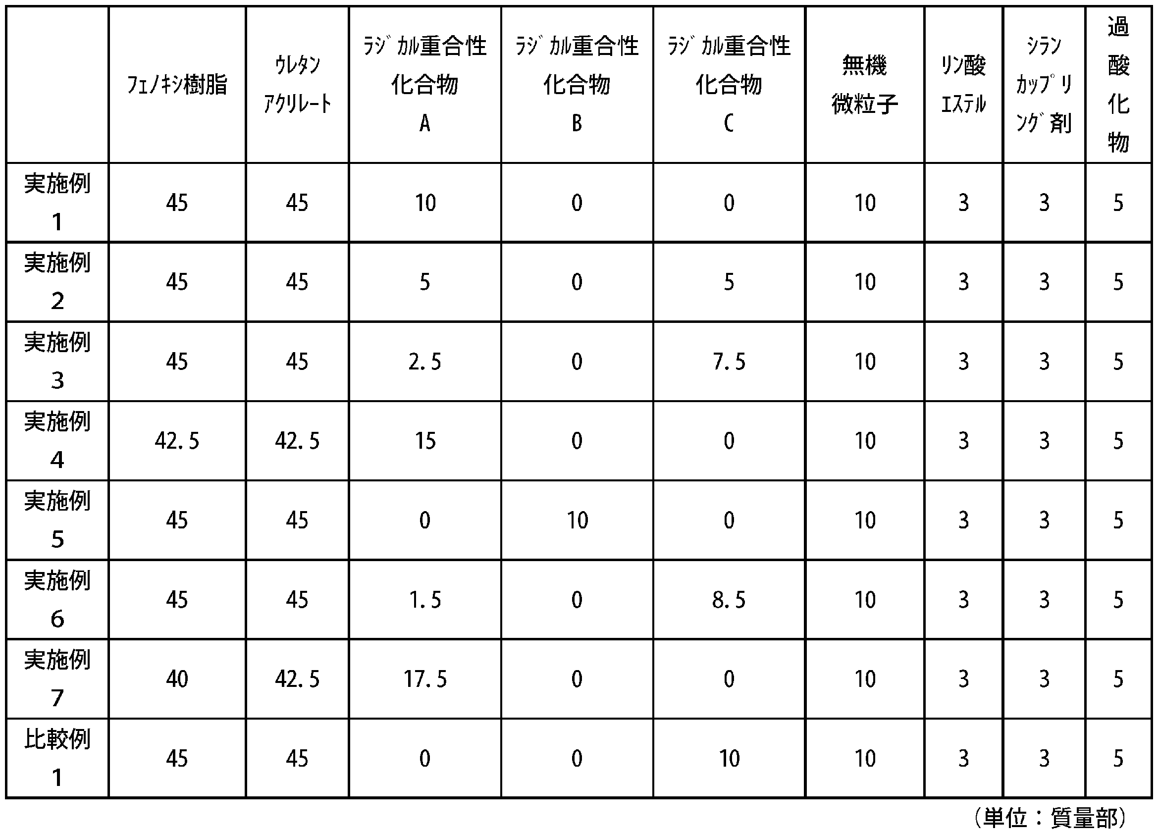 Figure JPOXMLDOC01-appb-T000006