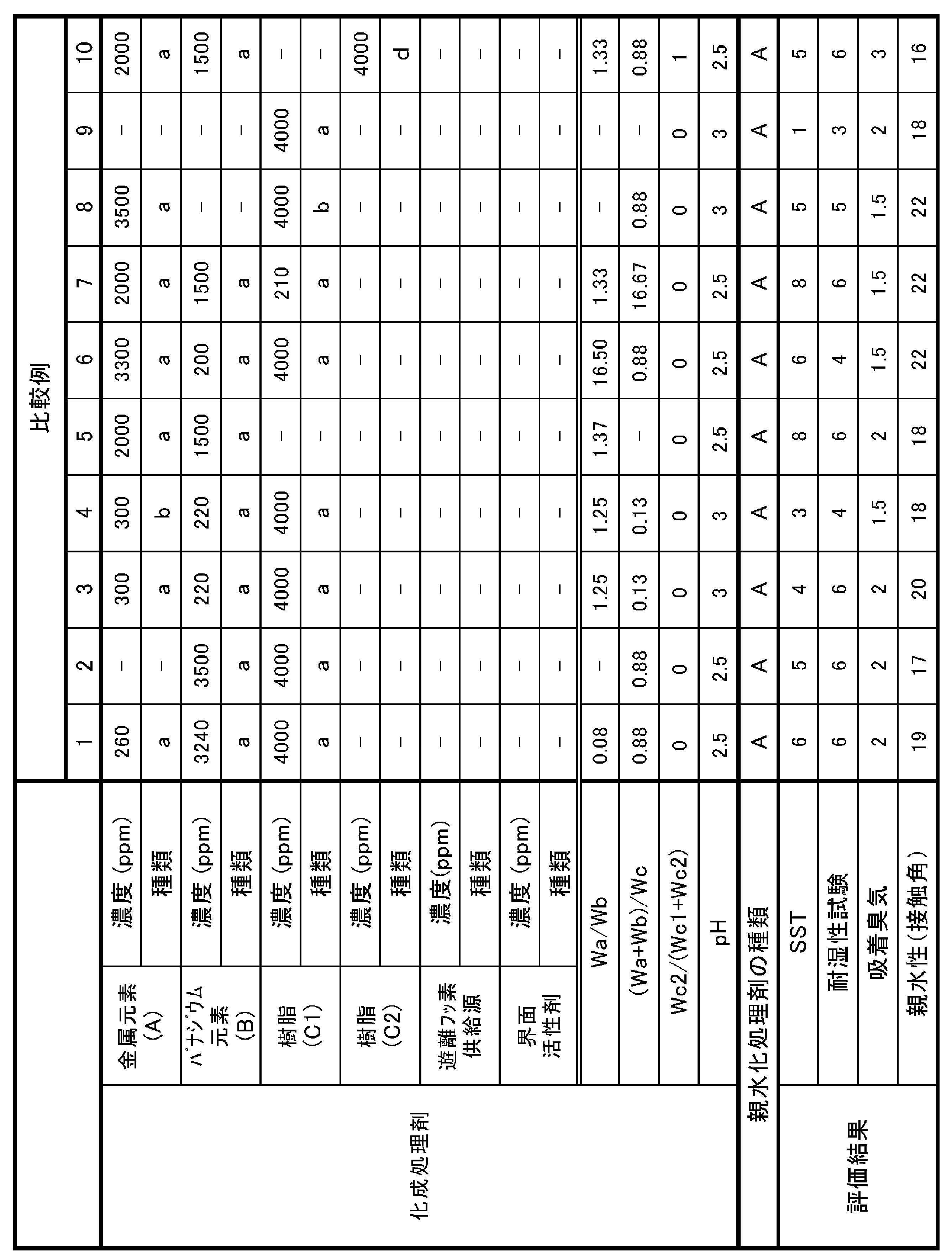 Figure JPOXMLDOC01-appb-T000003