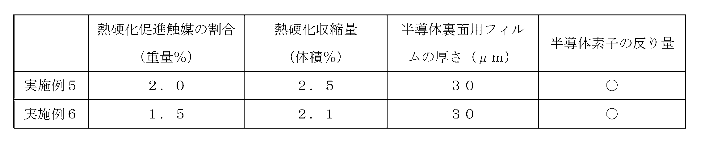 Figure JPOXMLDOC01-appb-T000003