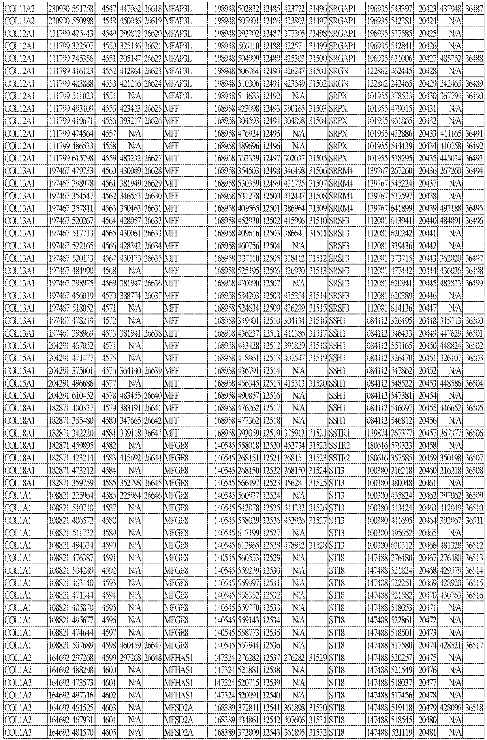 Figure imgb0220