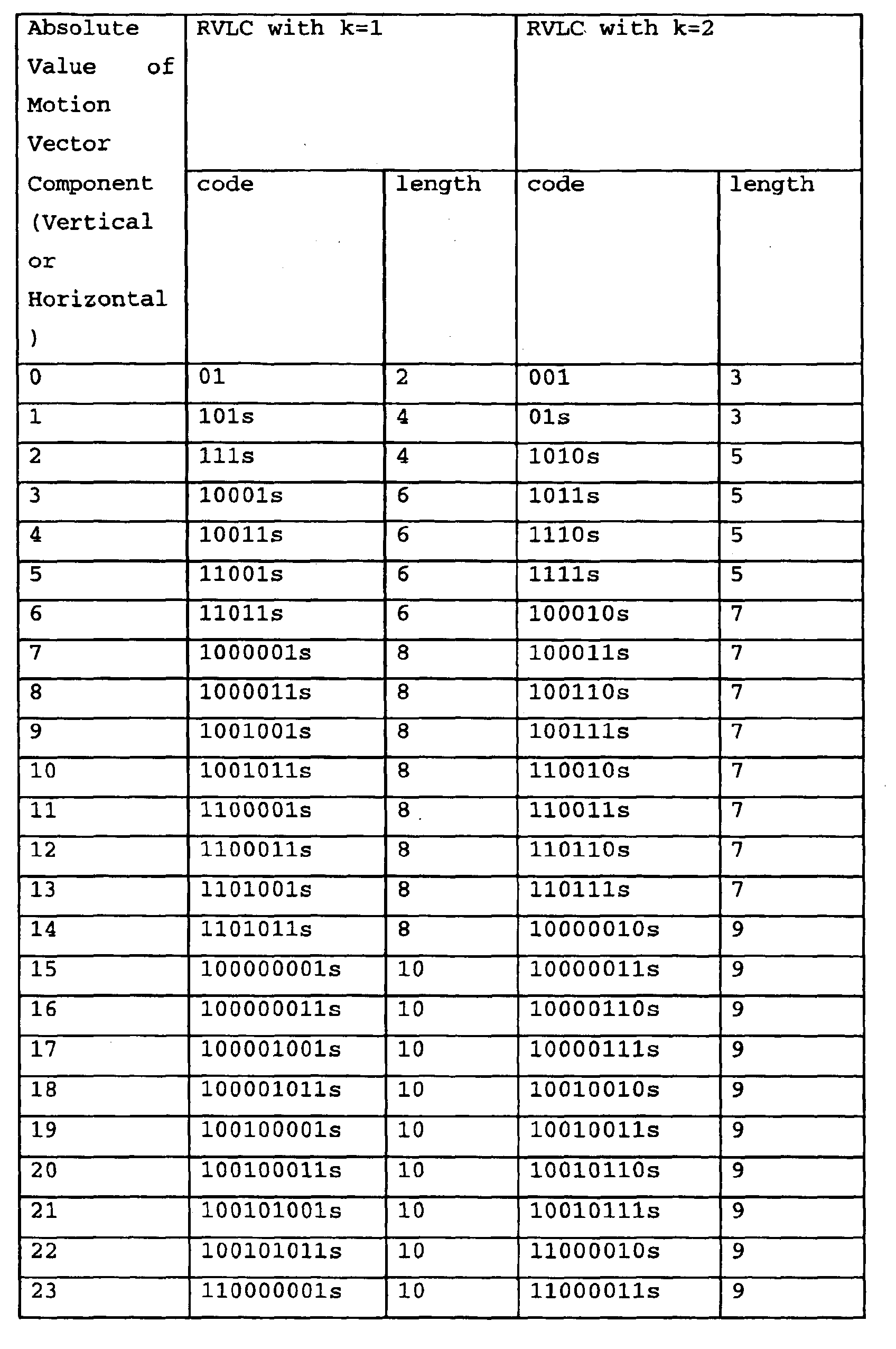 Figure 00220001