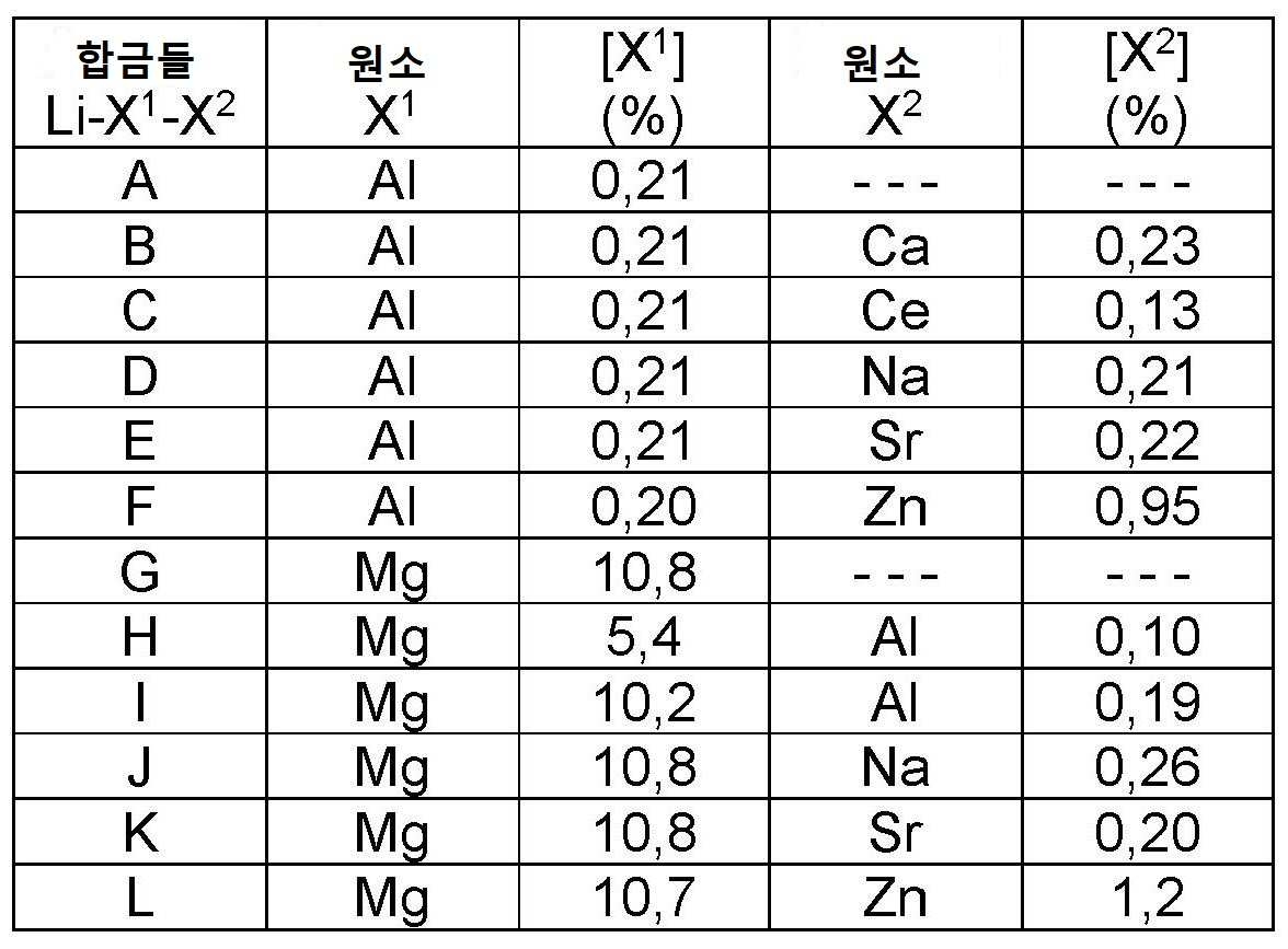 Figure pct00001