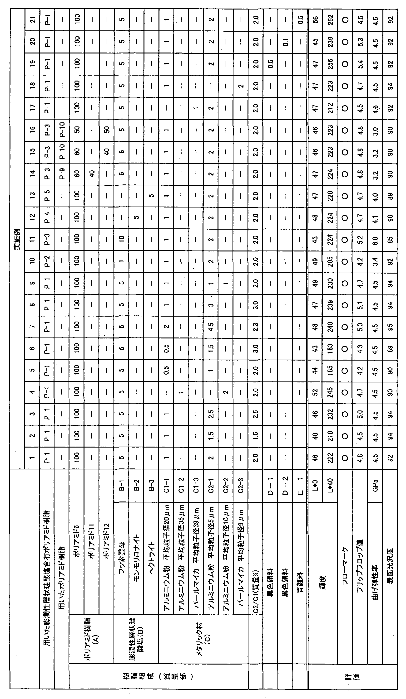 Figure WO-DOC-TABLE-2-1