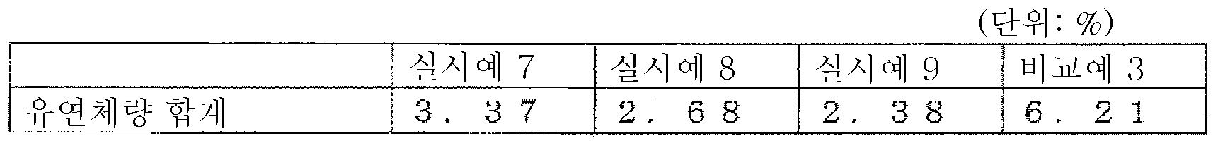Figure pct00014
