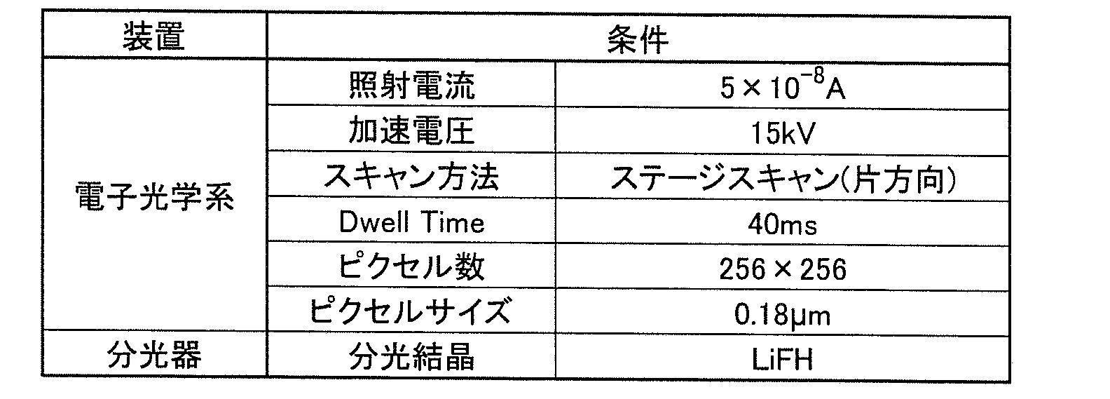 Figure JPOXMLDOC01-appb-T000005