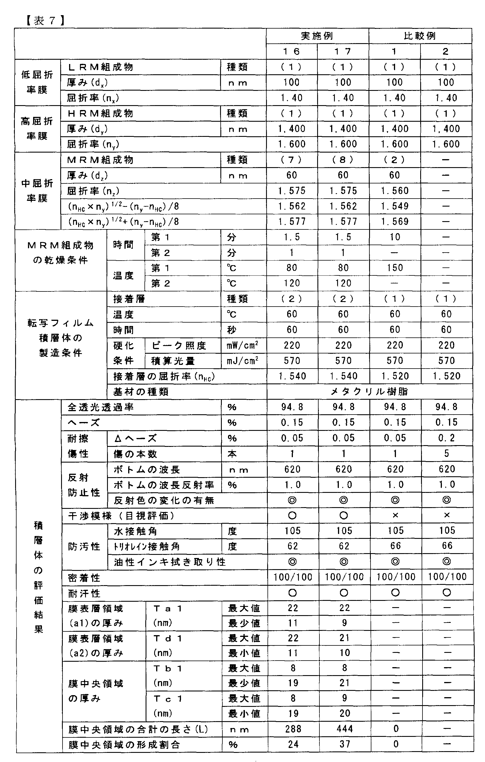 Figure JPOXMLDOC01-appb-T000011