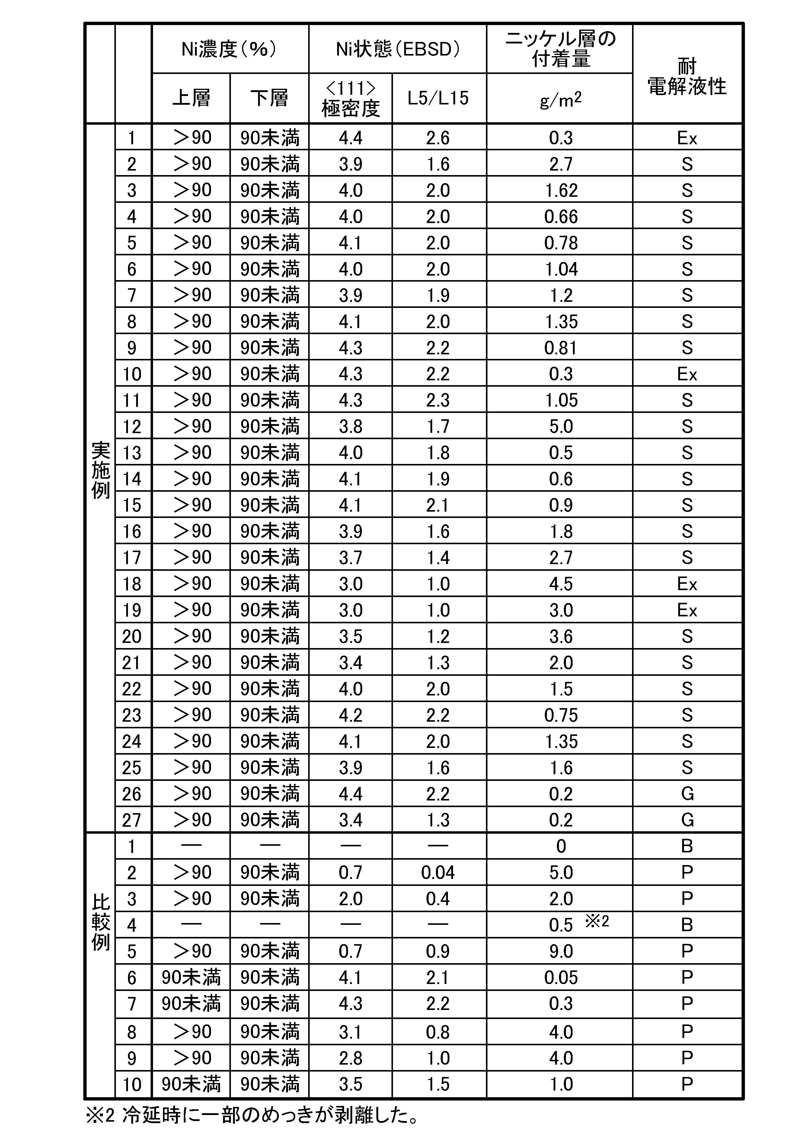 Figure JPOXMLDOC01-appb-T000004