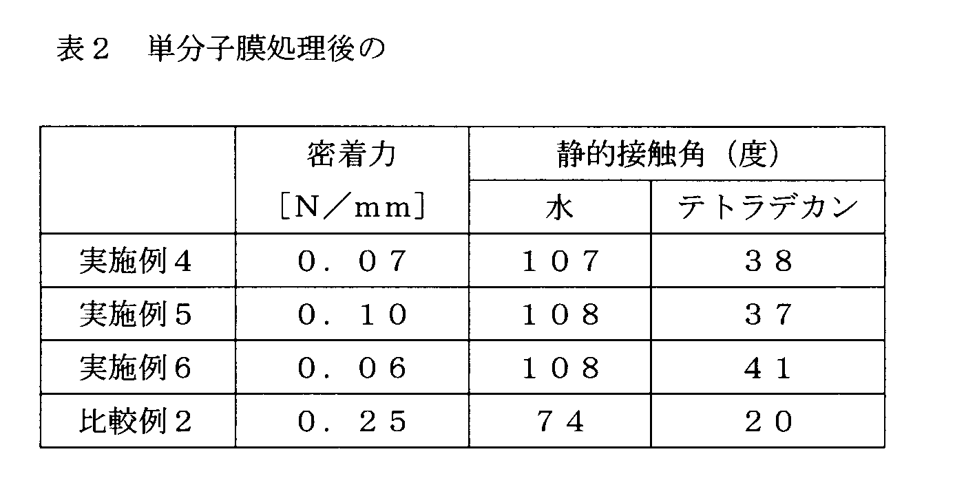 Figure JPOXMLDOC01-appb-T000002