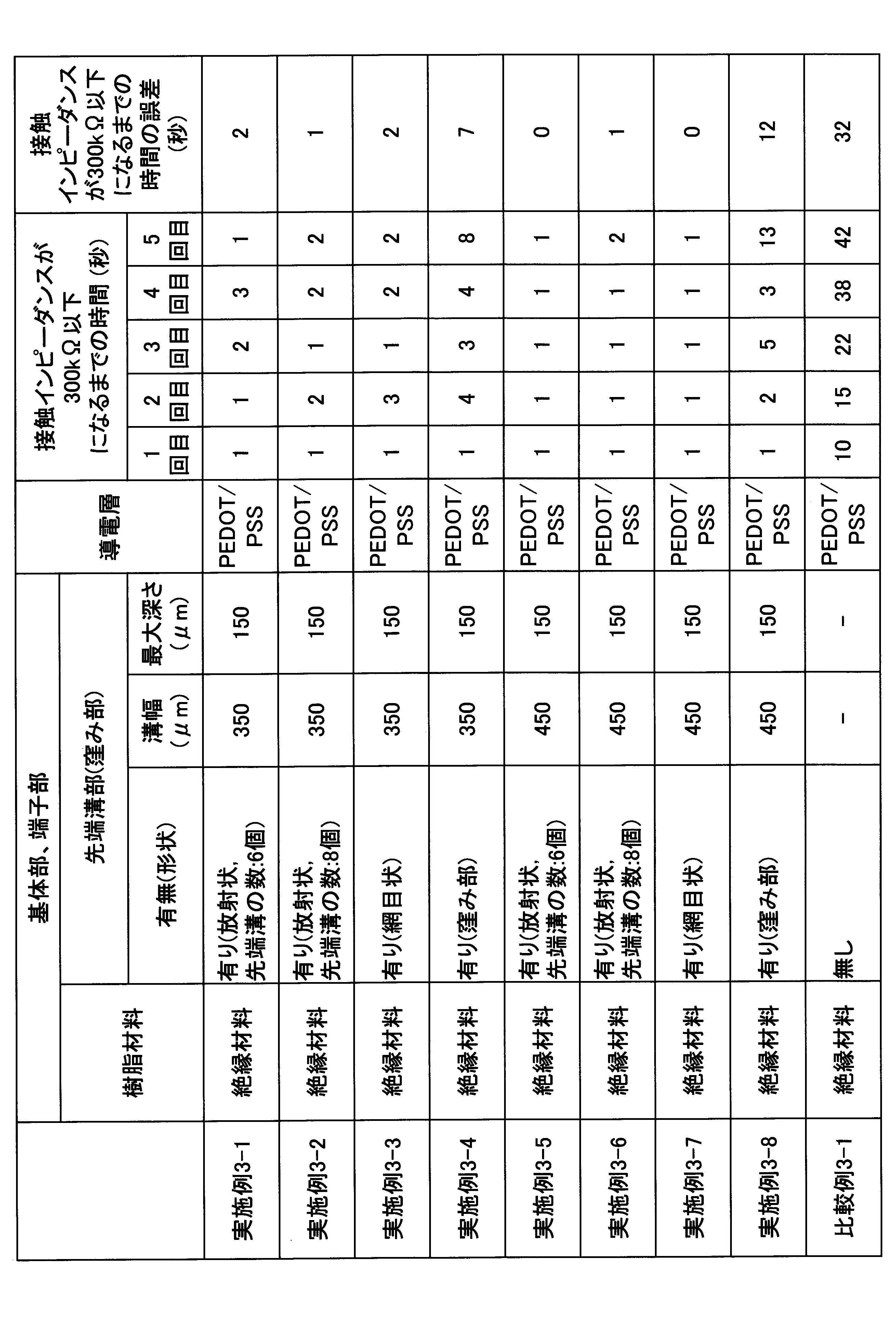 Figure JPOXMLDOC01-appb-T000003