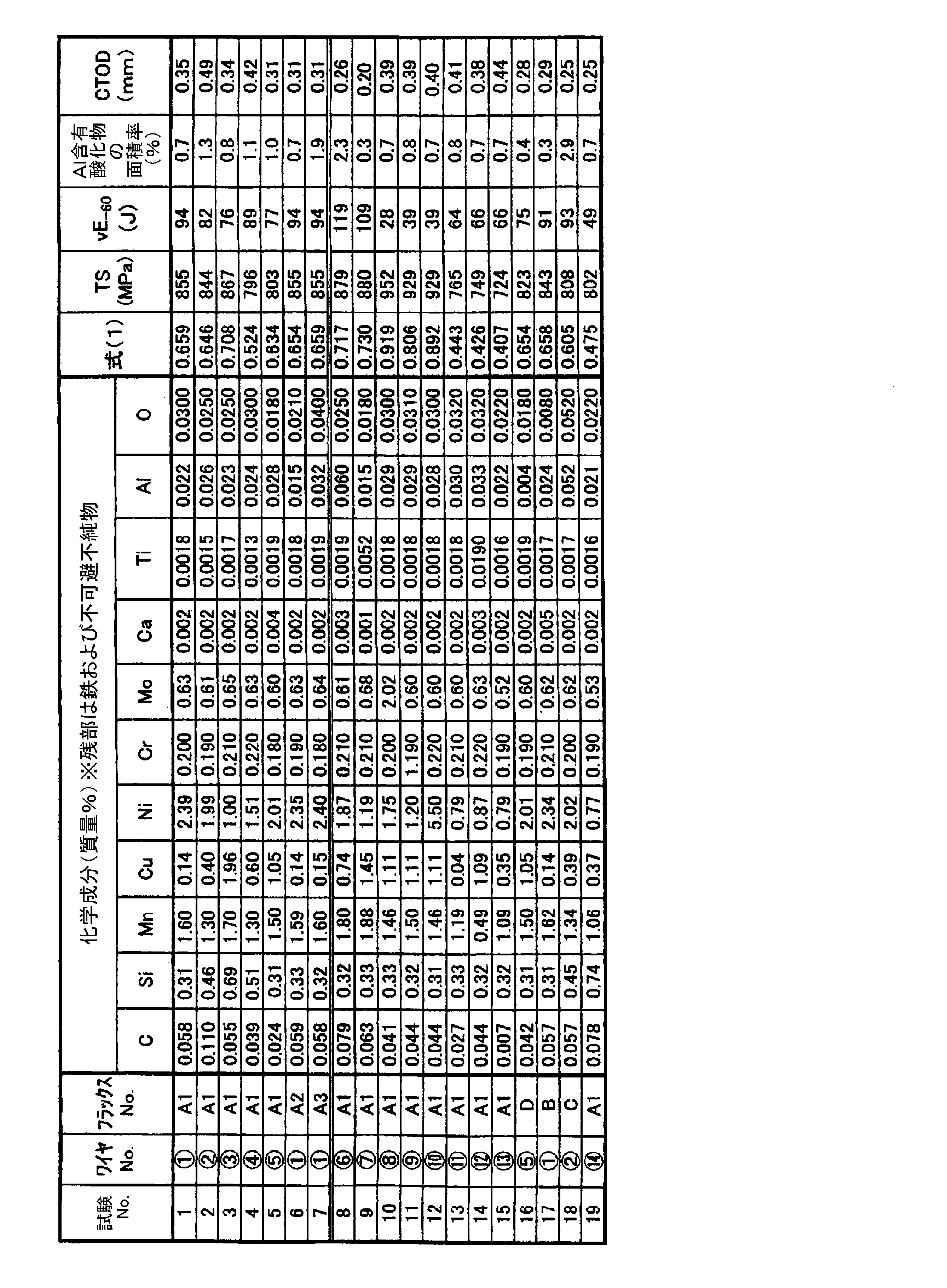 Figure JPOXMLDOC01-appb-T000003