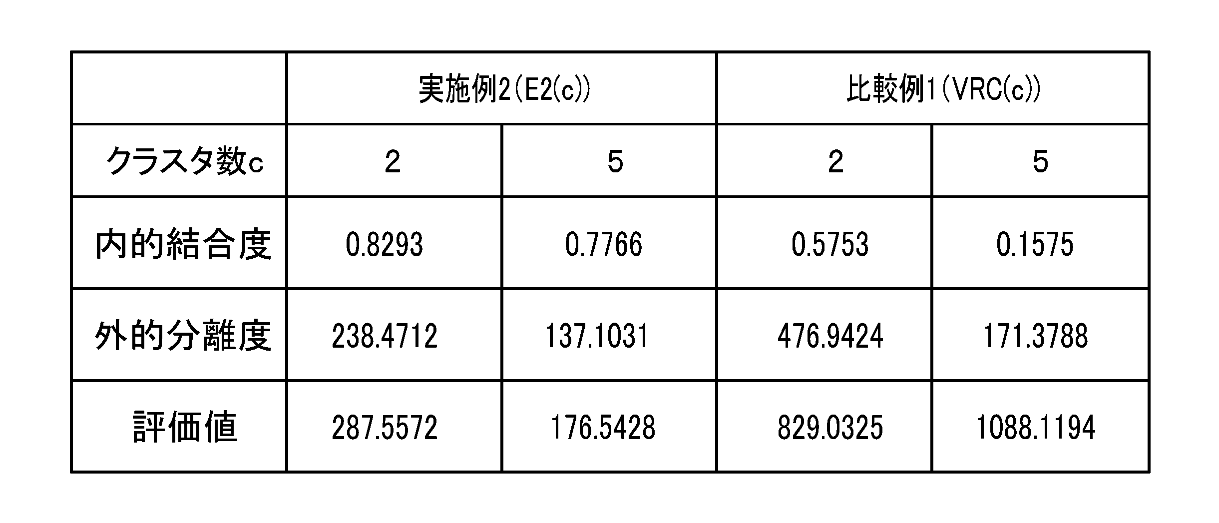 Figure JPOXMLDOC01-appb-T000008