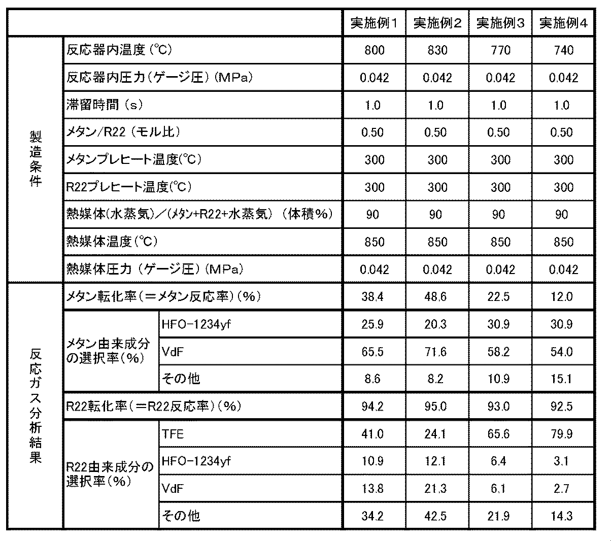 Figure JPOXMLDOC01-appb-T000002