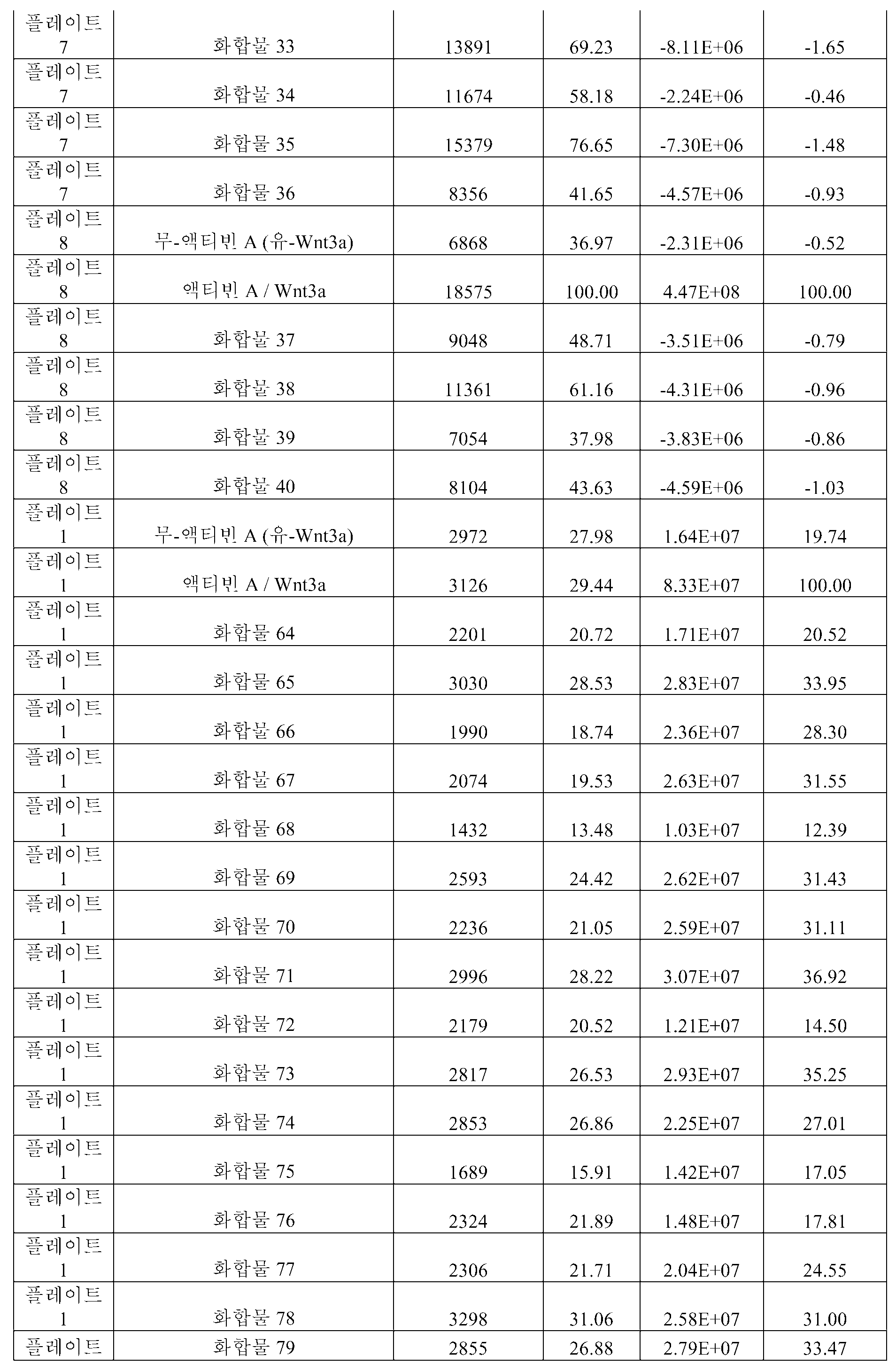 Figure pct00061
