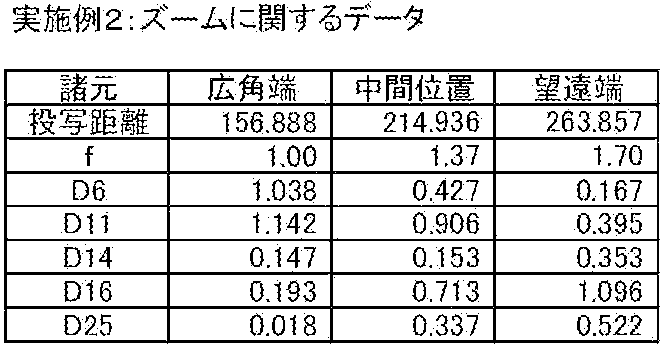 Figure JPOXMLDOC01-appb-T000005