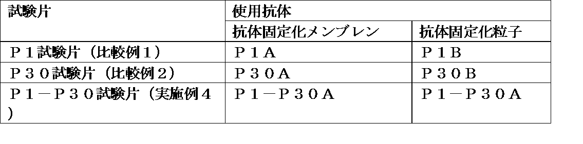 Figure JPOXMLDOC01-appb-T000002