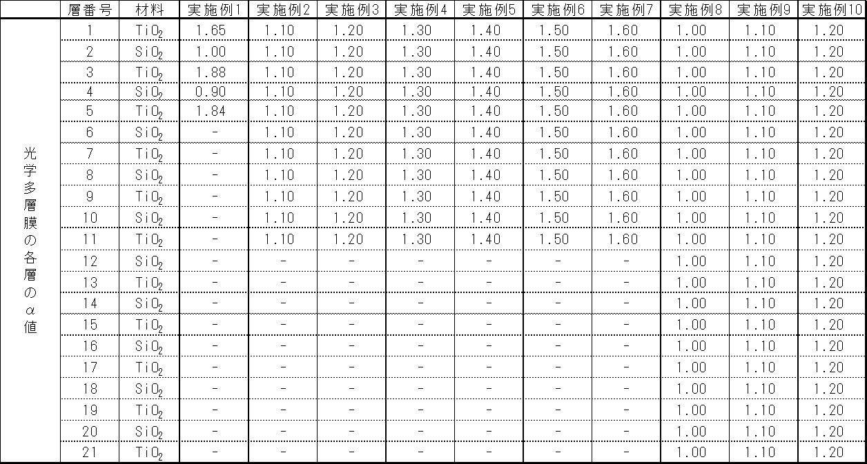 Figure JPOXMLDOC01-appb-T000005