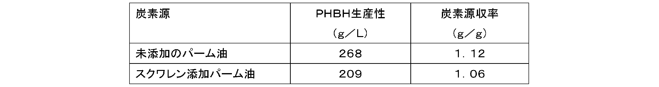 Figure JPOXMLDOC01-appb-T000002