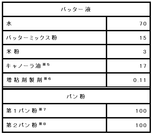 Figure JPOXMLDOC01-appb-T000002