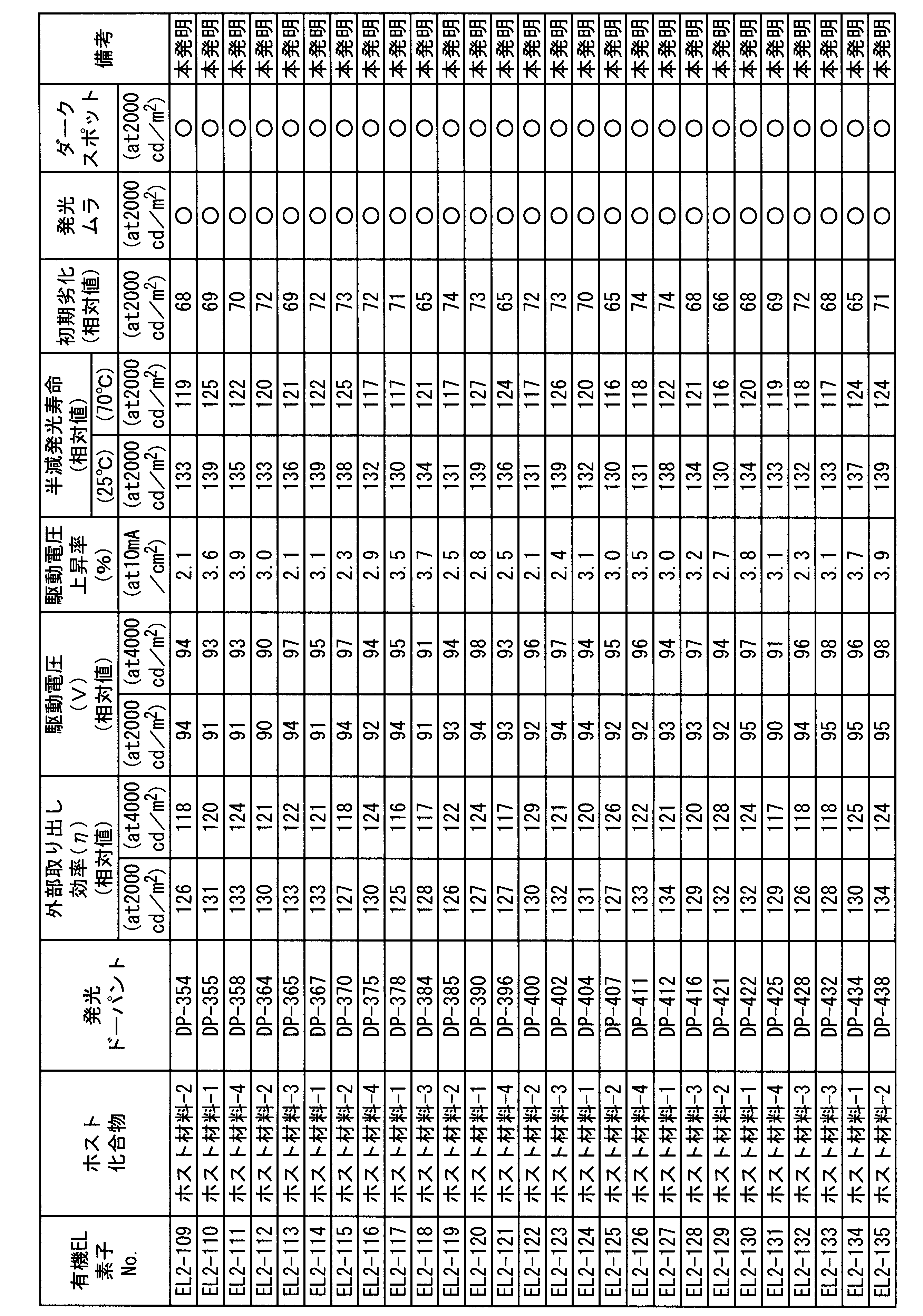 Figure JPOXMLDOC01-appb-T000152